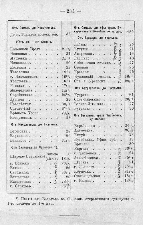 Страница 249