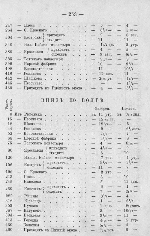 Страница 267