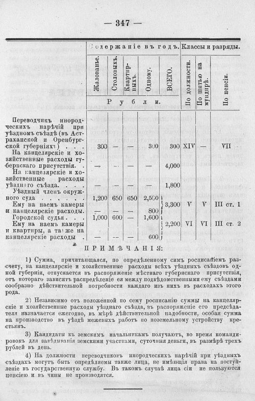 Страница 359