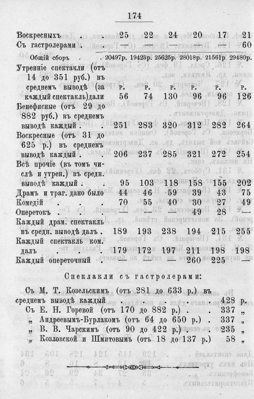 Страница 570
