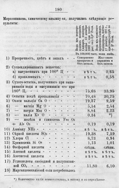 Страница 576