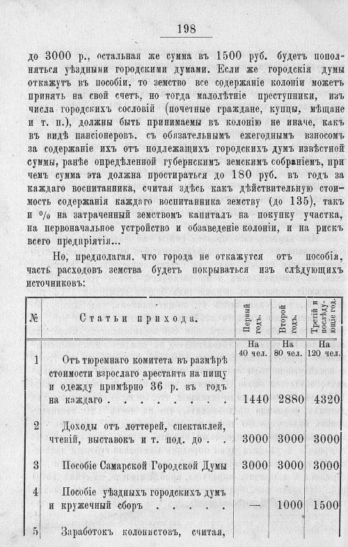 Страница 594