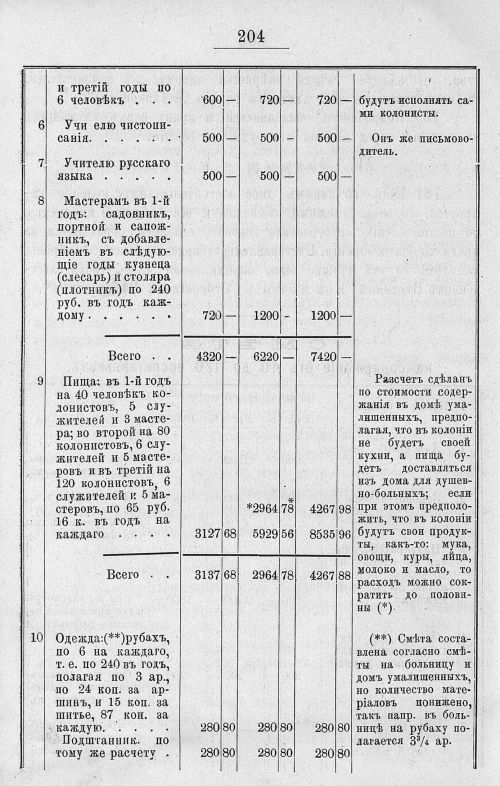 Страница 600