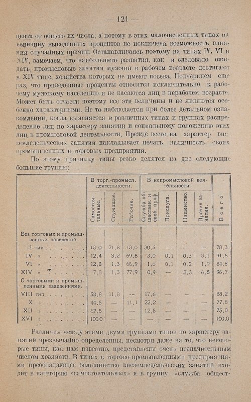 Страница 125