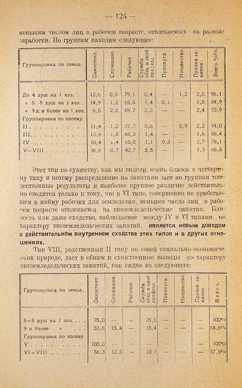 Страница 128