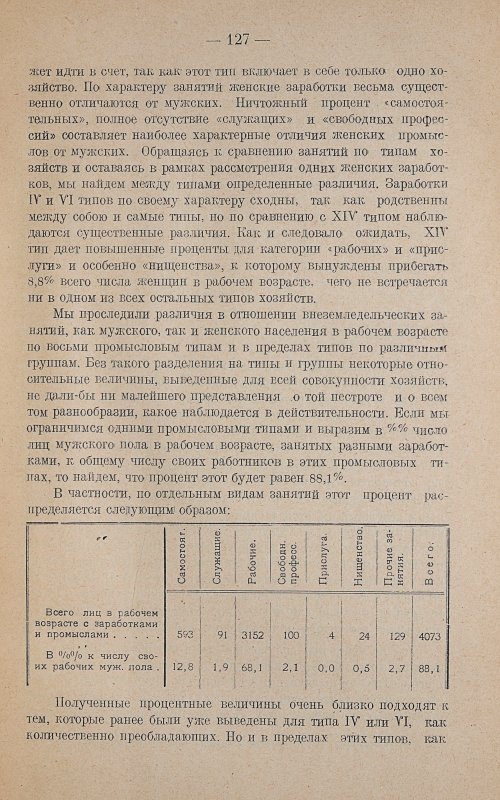 Страница 131