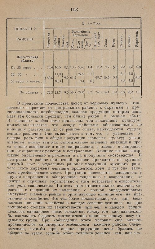 Страница 105