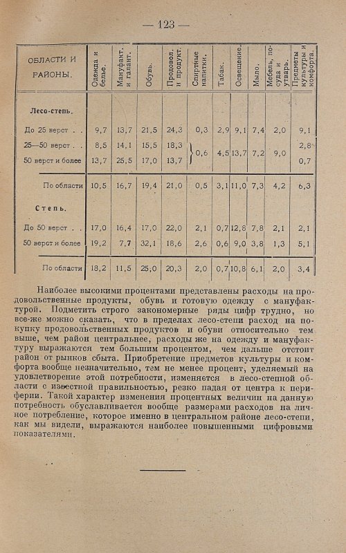 Страница 125