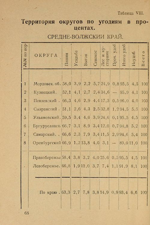 Страница 68