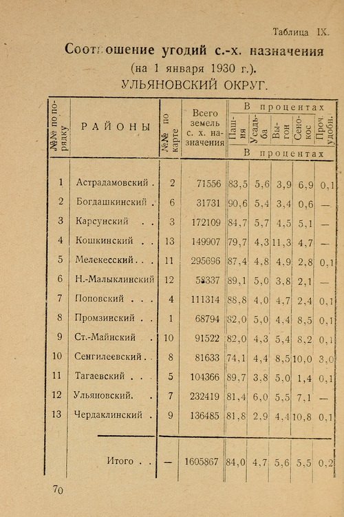 Страница 72