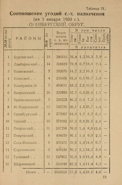 Страница 75