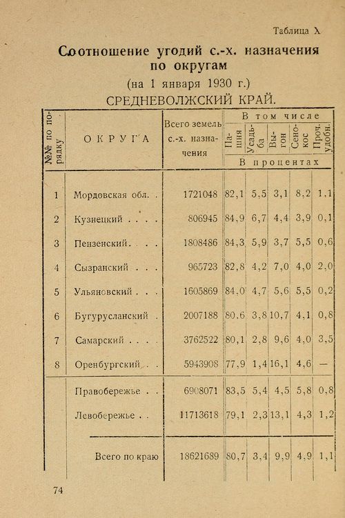 Страница 76