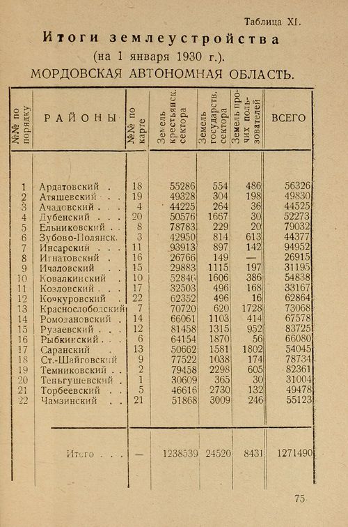 Страница 77