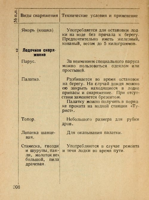 Страница 310