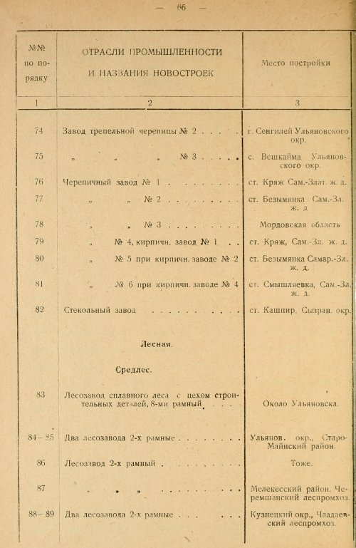 Страница 68
