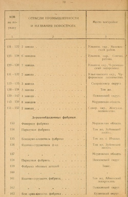 Страница 72