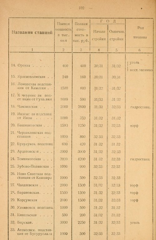 Страница 104
