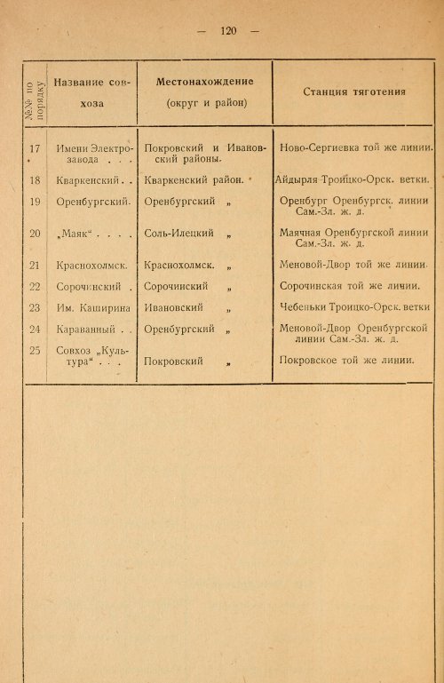 Страница 122