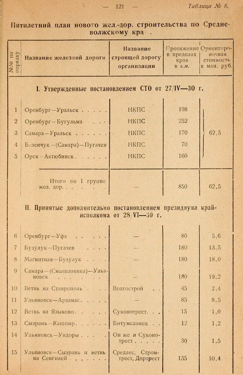 Страница 123