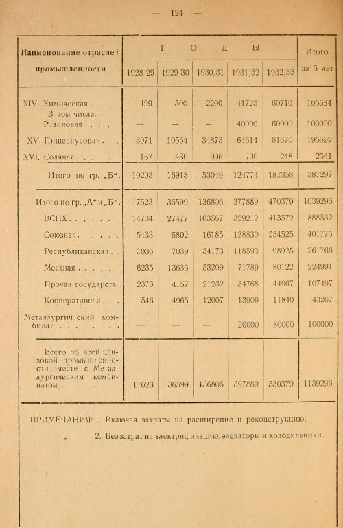 Страница 126