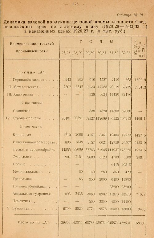 Страница 127