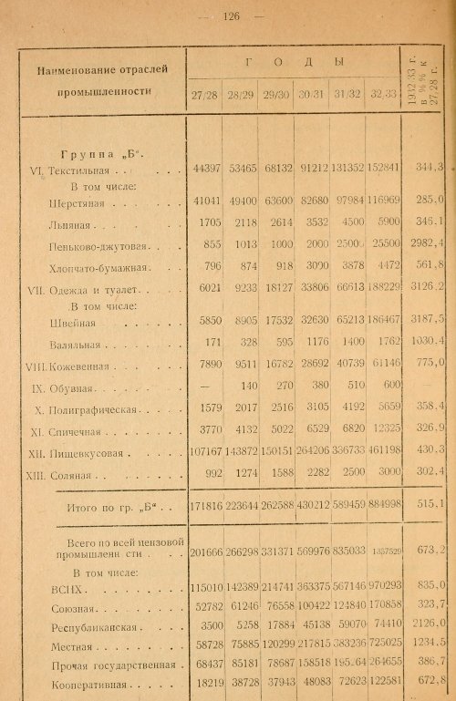 Страница 128