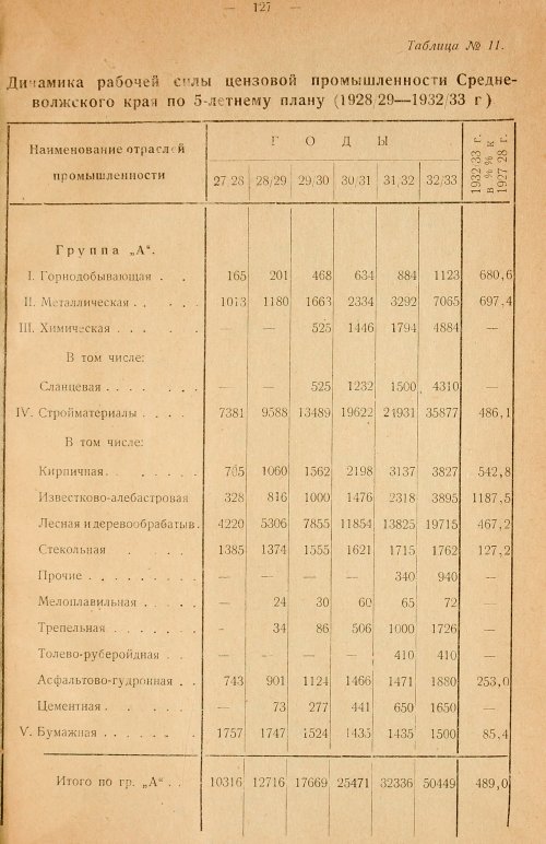 Страница 129