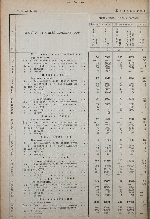 Страница 92