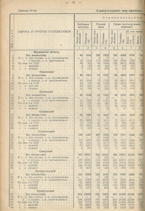 Страница 98