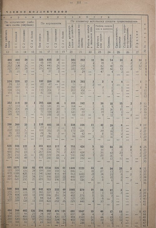 Страница 117