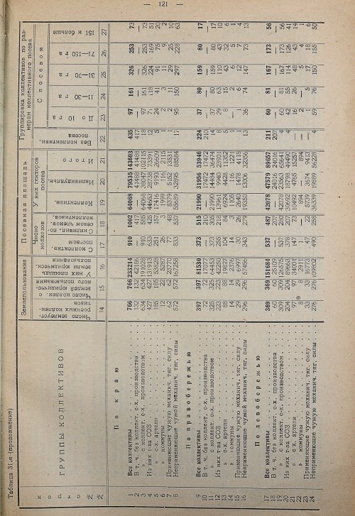Страница 127