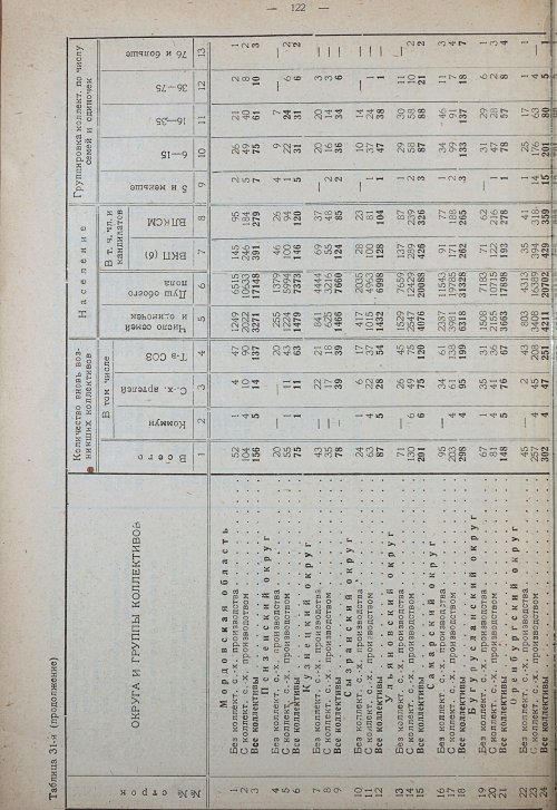 Страница 128