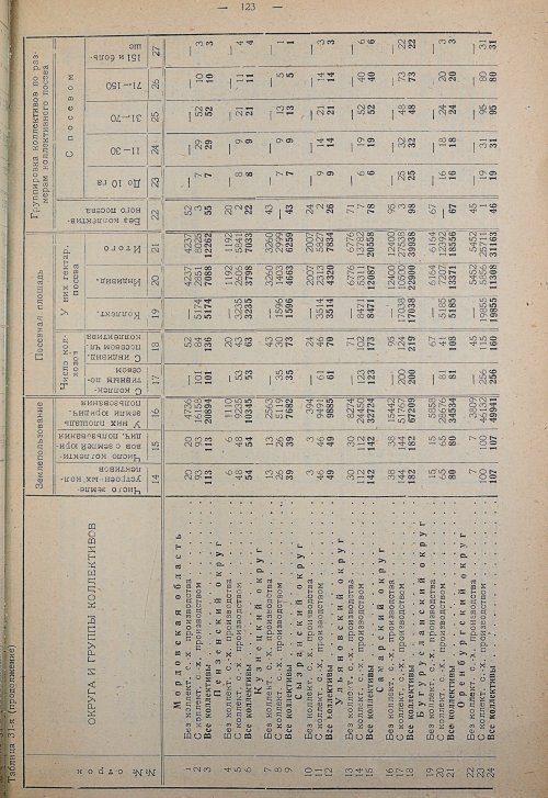 Страница 129
