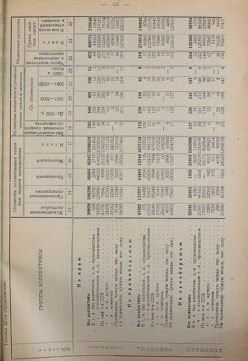Страница 131