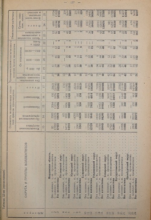 Страница 133