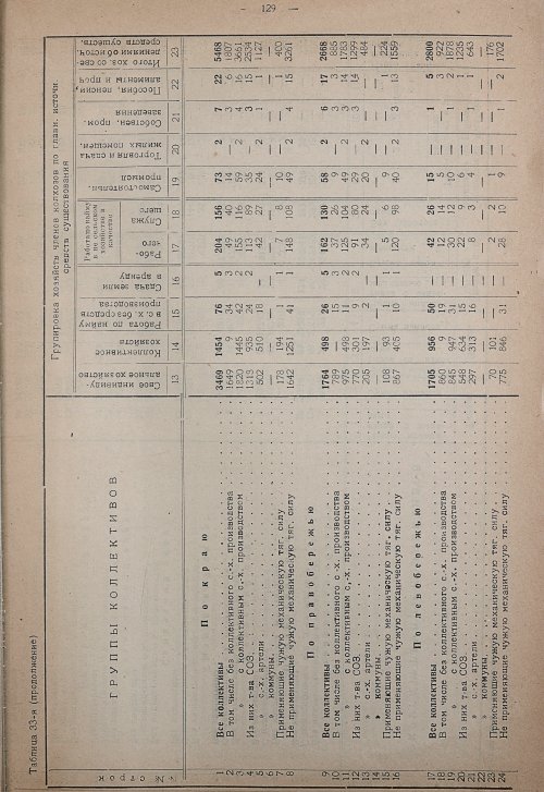 Страница 135