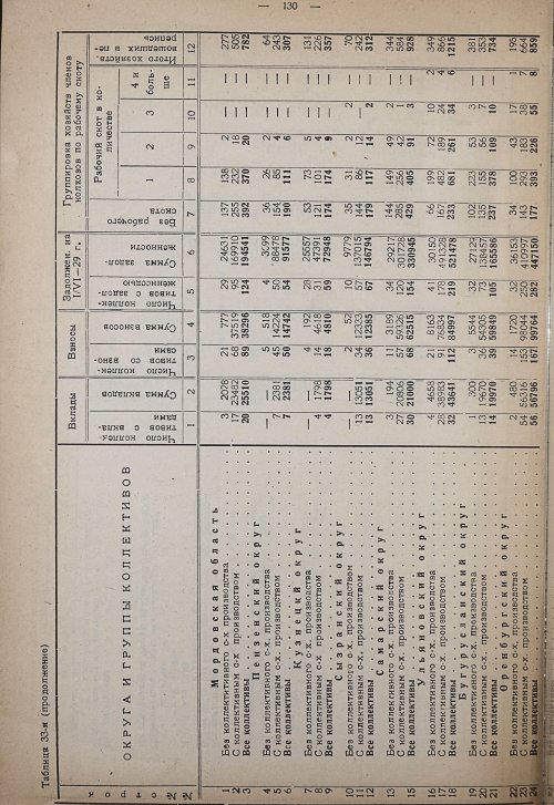 Страница 136