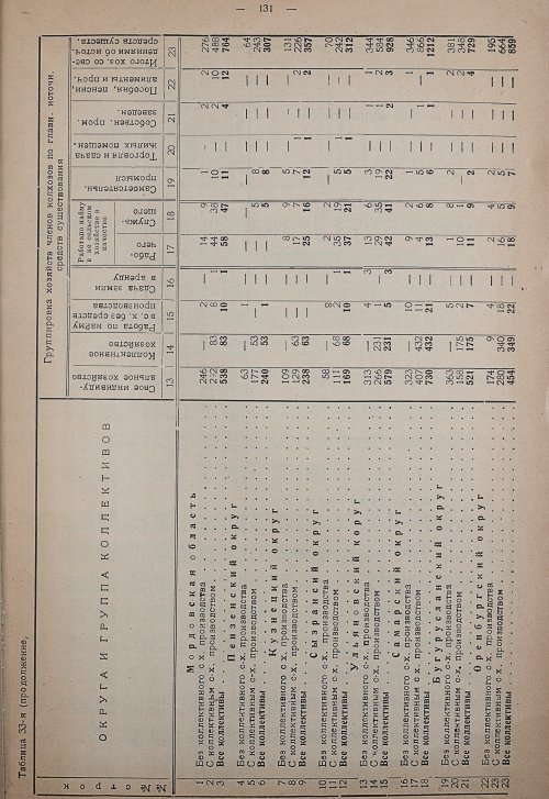 Страница 137