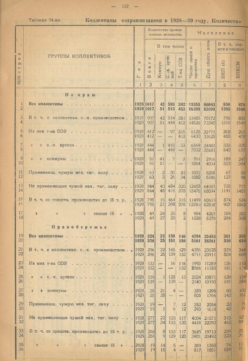 Страница 138