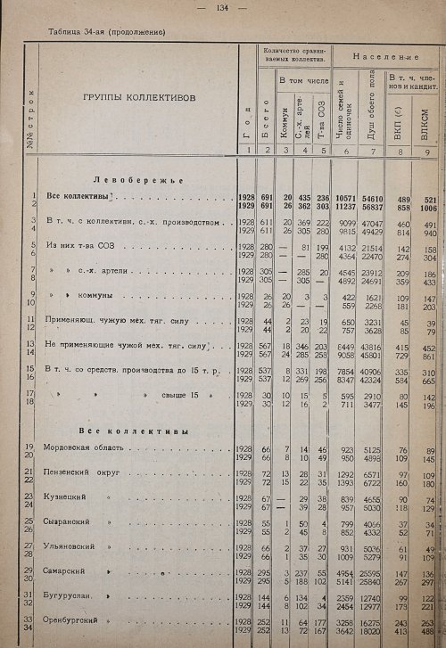 Страница 140