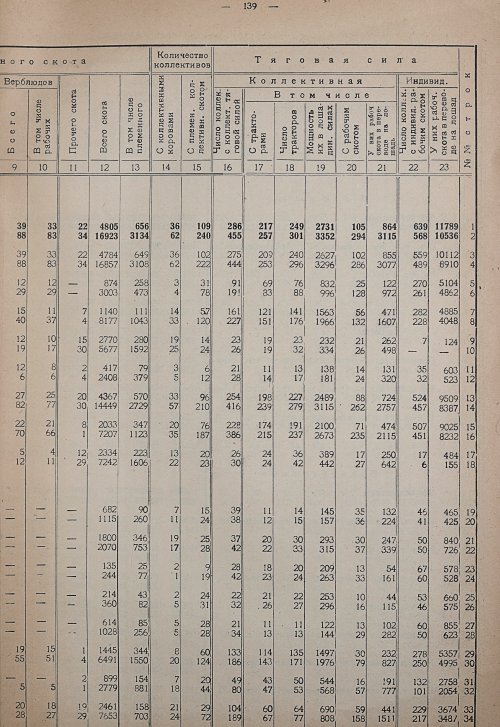 Страница 145