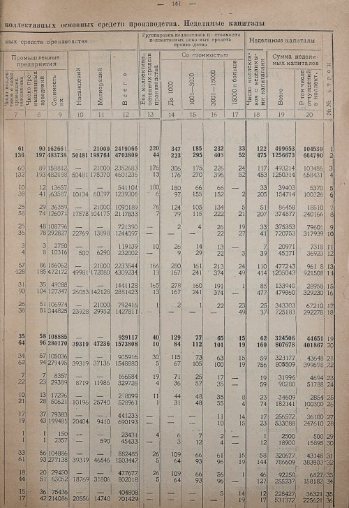 Страница 147