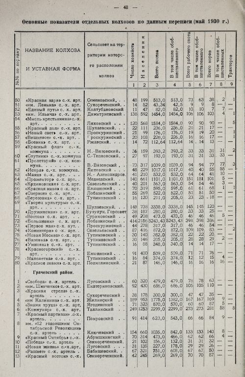 Страница 52