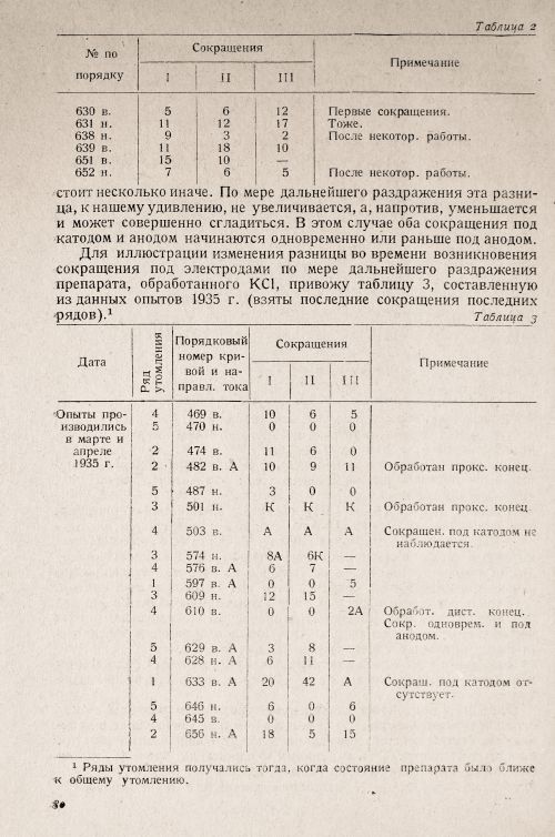 Страница 84