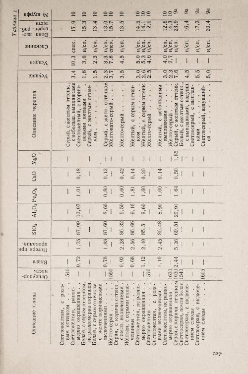 Страница 131