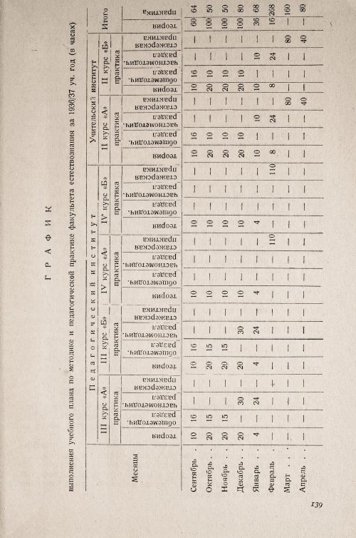 Страница 143