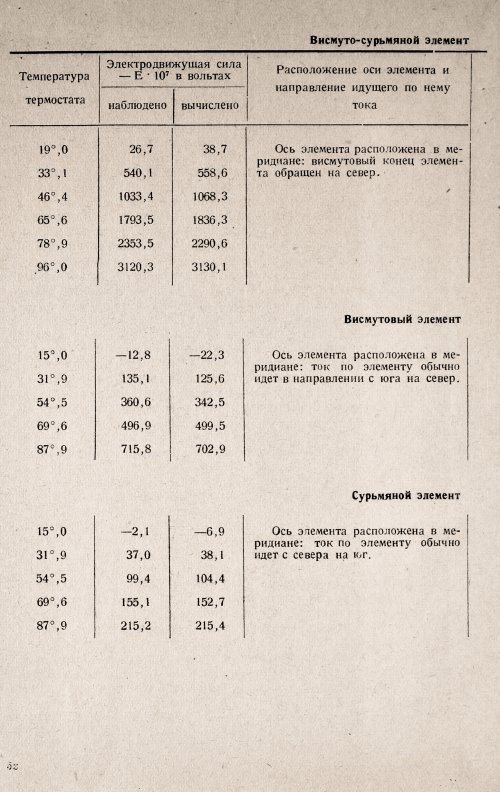 Страница 54