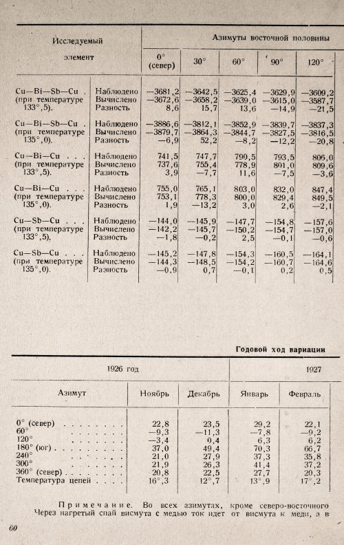 Страница 62