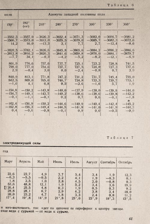 Страница 63