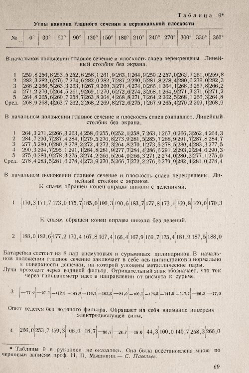 Страница 71